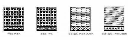 five common patterns of Stainless Steel mesh weave.jpg